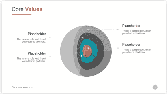 core values